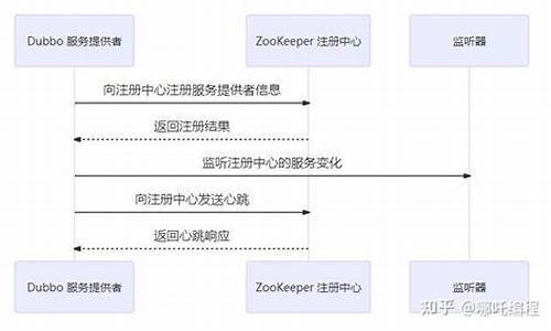 dubbo源码好绕