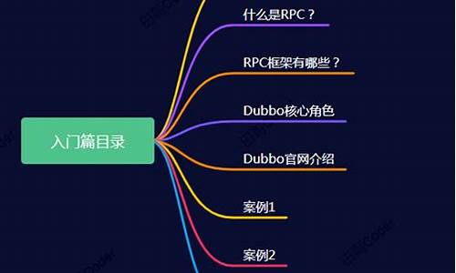 dubbo源码快看