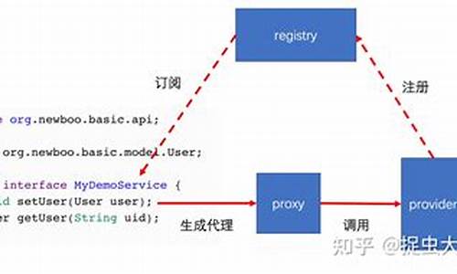 dubbo源码获取