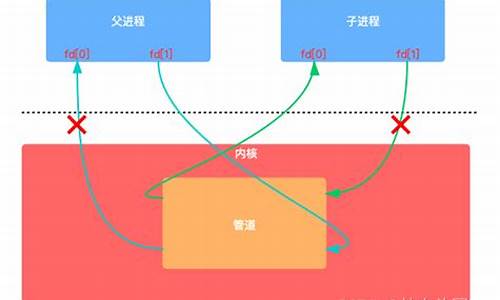 dumpsys源码分析