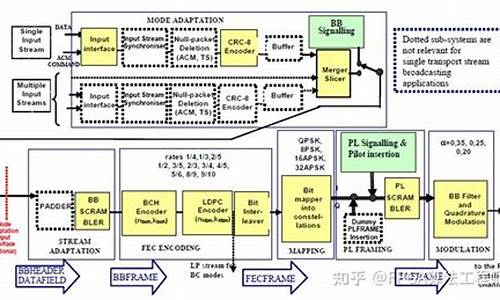 dvb接收机源码_dvb-s接收机