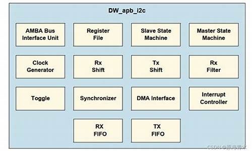 dw横排导航栏源码_dw横向导航栏代码