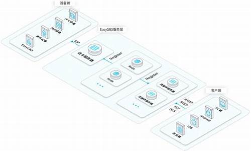 easygbs前端源码_前端源码下载