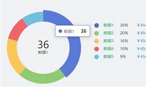 echarts实例网页源码_echarts网页设计