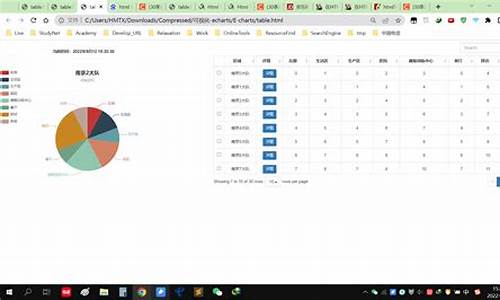 echarts项目源码_echarts 源码