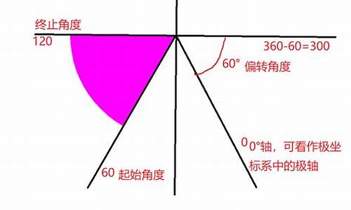 eclipse源码修改