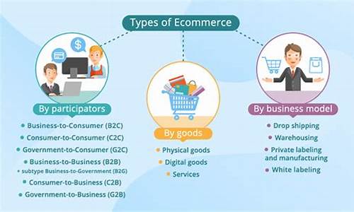 ecommerce源码