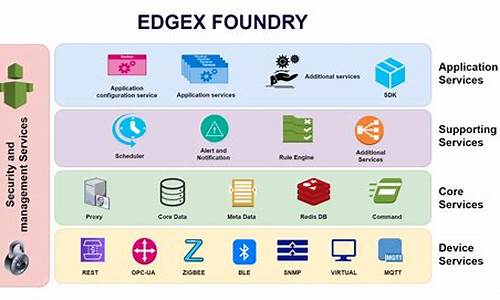 edgexfoundry源码