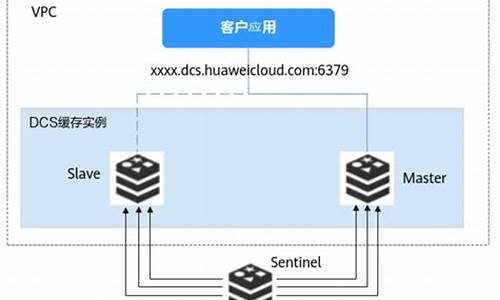 edis源码操作系统