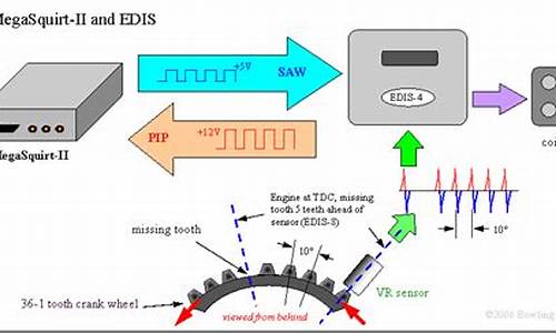 edis源码速读