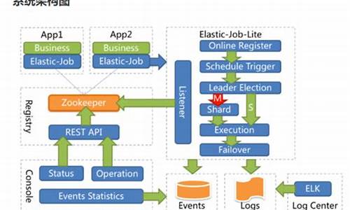 elasticjob源码