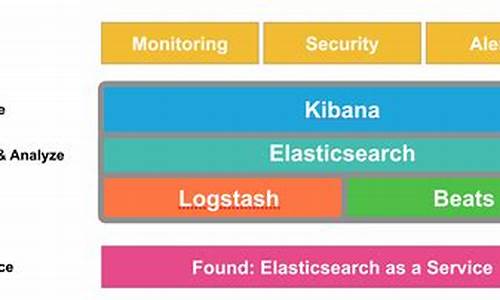 elasticsearch索引源码_elasticsearch索引原理