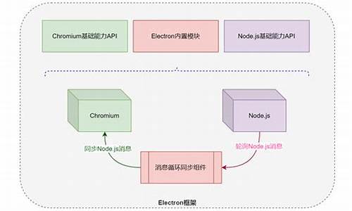 electron框架源码_electron 框架