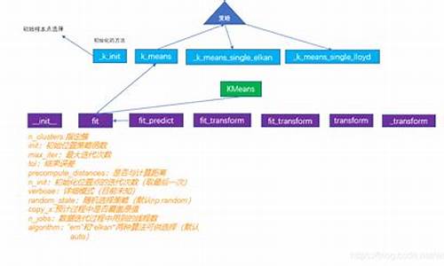 element源码学习