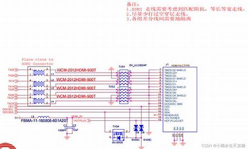 emac源码指标