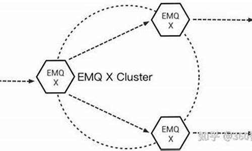 emqx源码