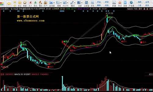 ene买卖指标公式源码_ene指标买入技巧