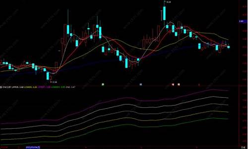 ene指标源码_通达信ene指标源码