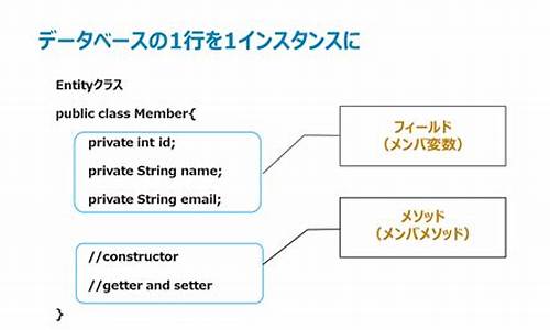 entityjava源码