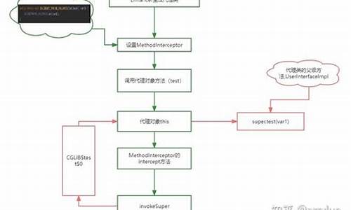 eova源码分析