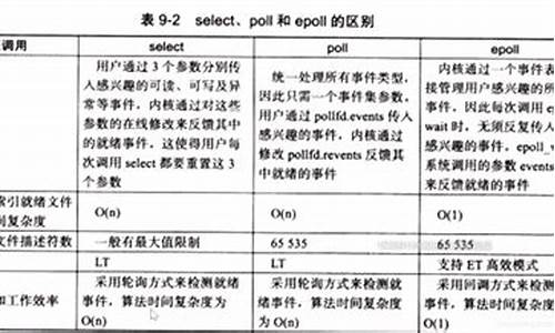 epool源码