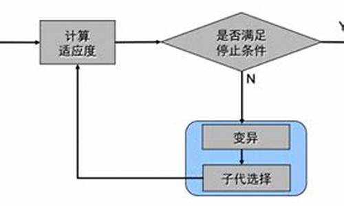 ep算法源码_epie算法