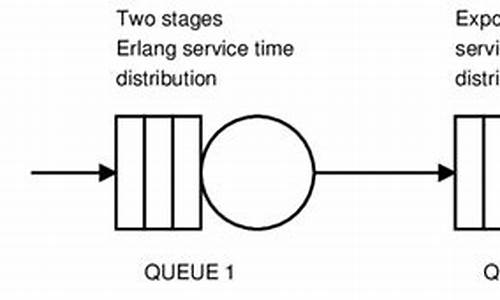 erlangtimer源码分析