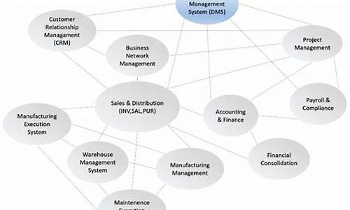 erp部署源码_erp 源码