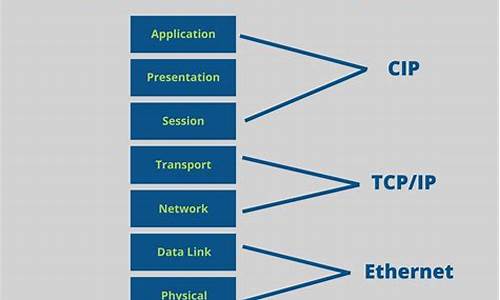 ethernetip源码