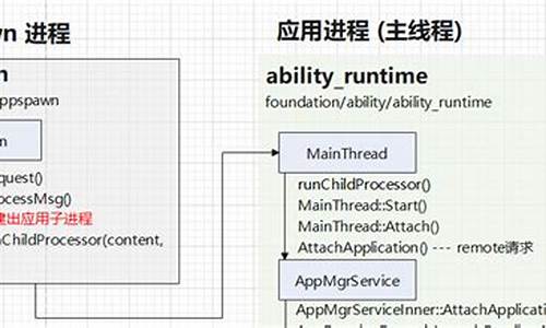 ets源码