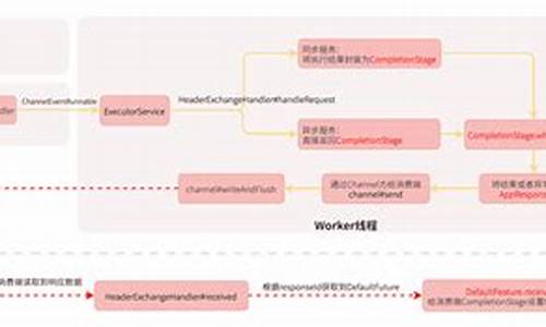 eureka源码流程图