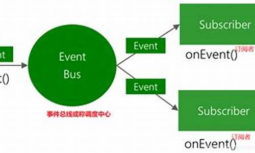 eventbus解析源码_eventbus 源码