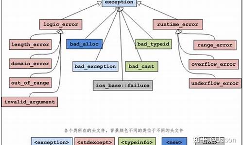 exception类源码_java exception类源码