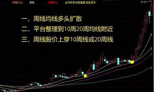 expma周线选股源码_expma周线选股技巧