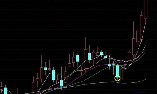 expma黑马指标源码_黑马出现指标公式源码