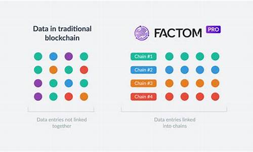 factom源码