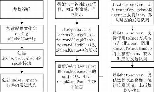 falcon源码