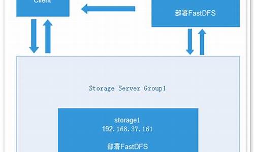 fastdfs源码