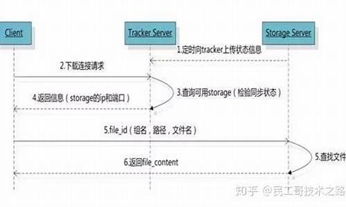 fastdfs源码多大