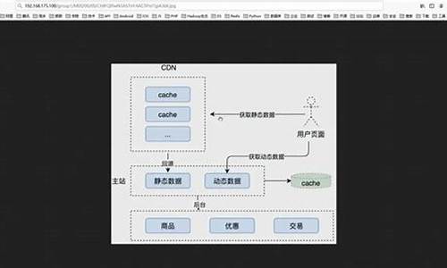 fastfds源码