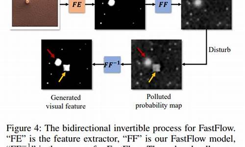 fastflow源码