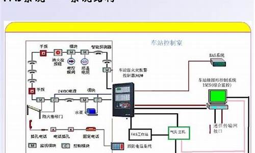 fas源码查看