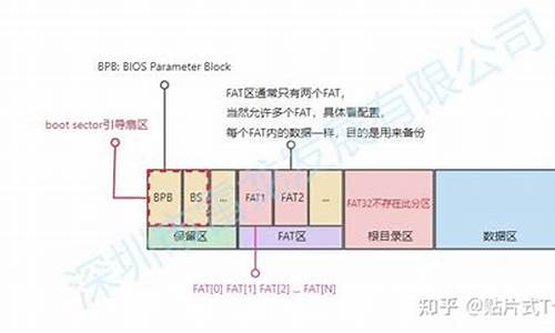 fatfs源码详解