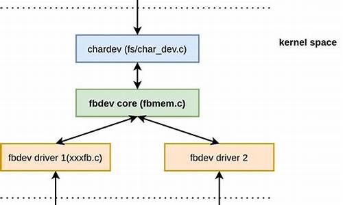 fbdev源码分析