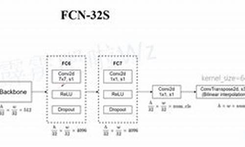 fcn中heatmap的源码_heatmap代码