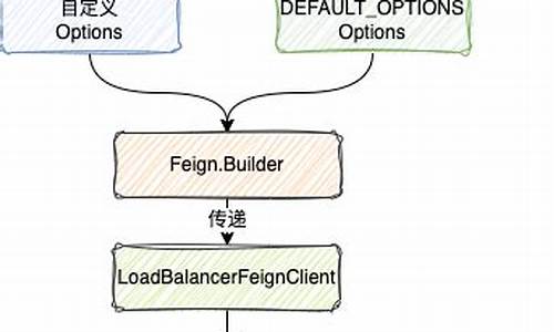 feign核心源码_feign底层原理