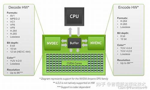 ffmpeg源码安装