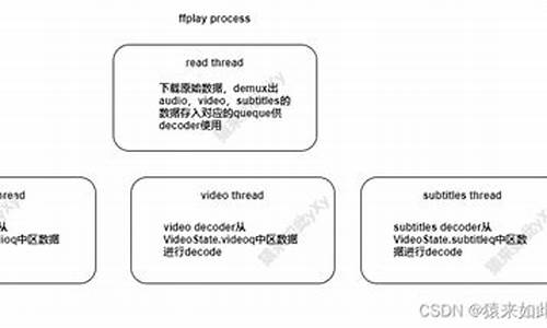 ffmpeg源码框架