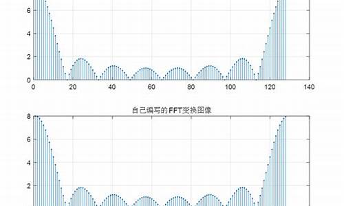 fft函数源码_fft函数代码