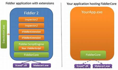 fiddlercore源码